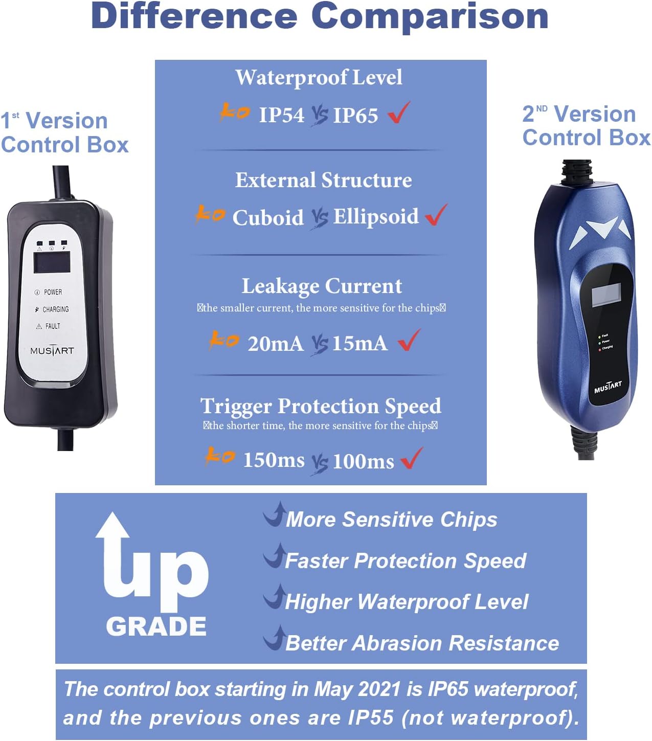 MUSTART Level 2 Portable EV Charger (240 Volt, 25ft Cable, 40 Amp), Electric Vehicle Charger Plug-in EV Charging Station with NEMA 6-50P (Update Version)