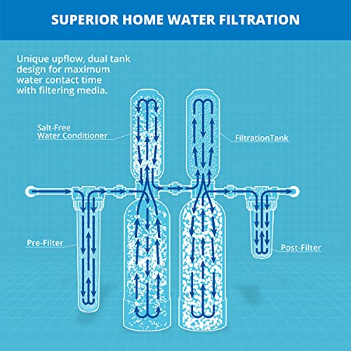 Aquasana Whole House Water Filter System