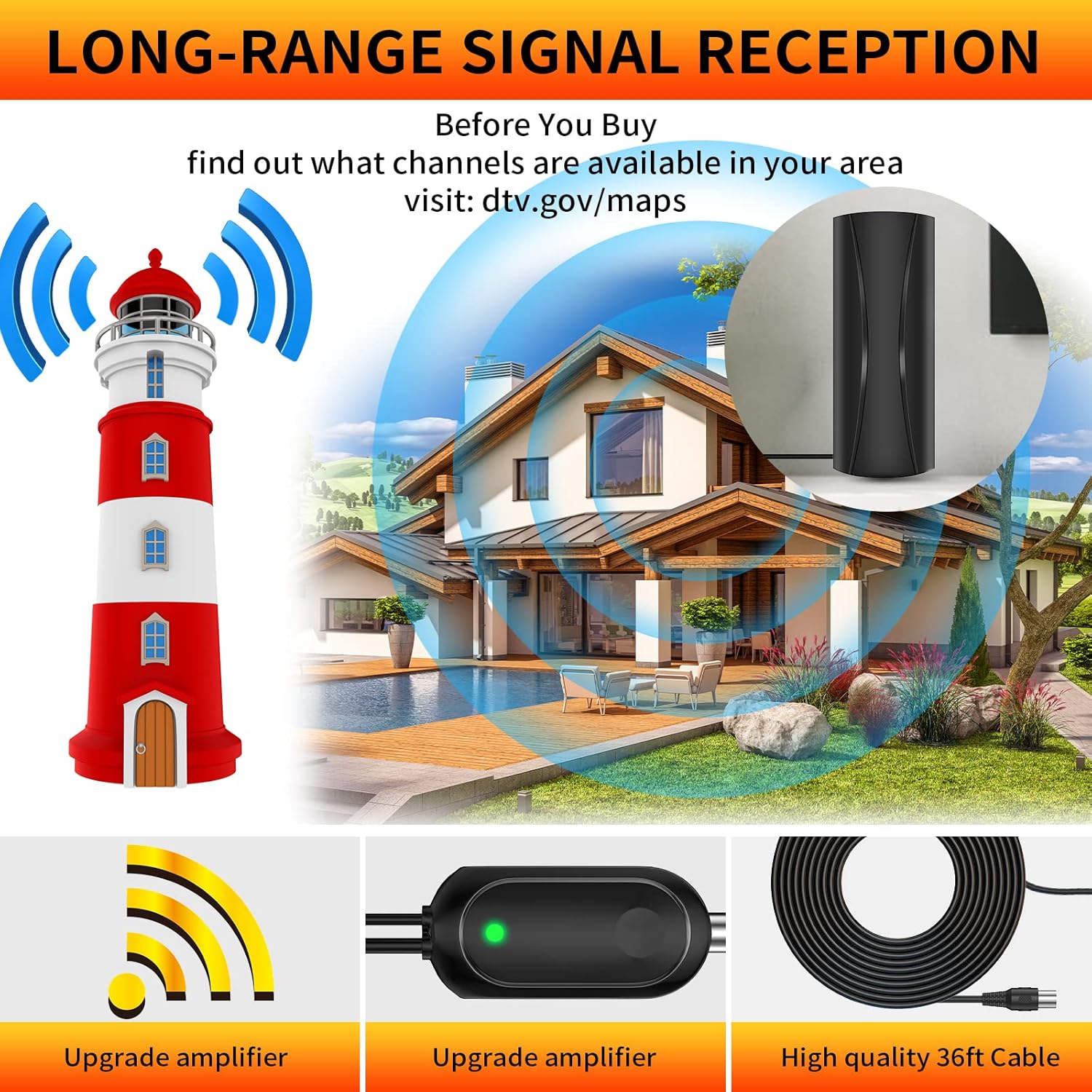 2022 Amplified High Gain Digital TV Antenna Long 420 + Miles Range Indoor/Outdoor TV Antenna- Support 4K 1080p Fire tv Stick and All Older TV's - 36FT Coaxial Cable Amplifier Newest Signal Booster