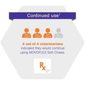 Movoflex Joint Support Soft Chews for Dogs - Pet Supplies online store