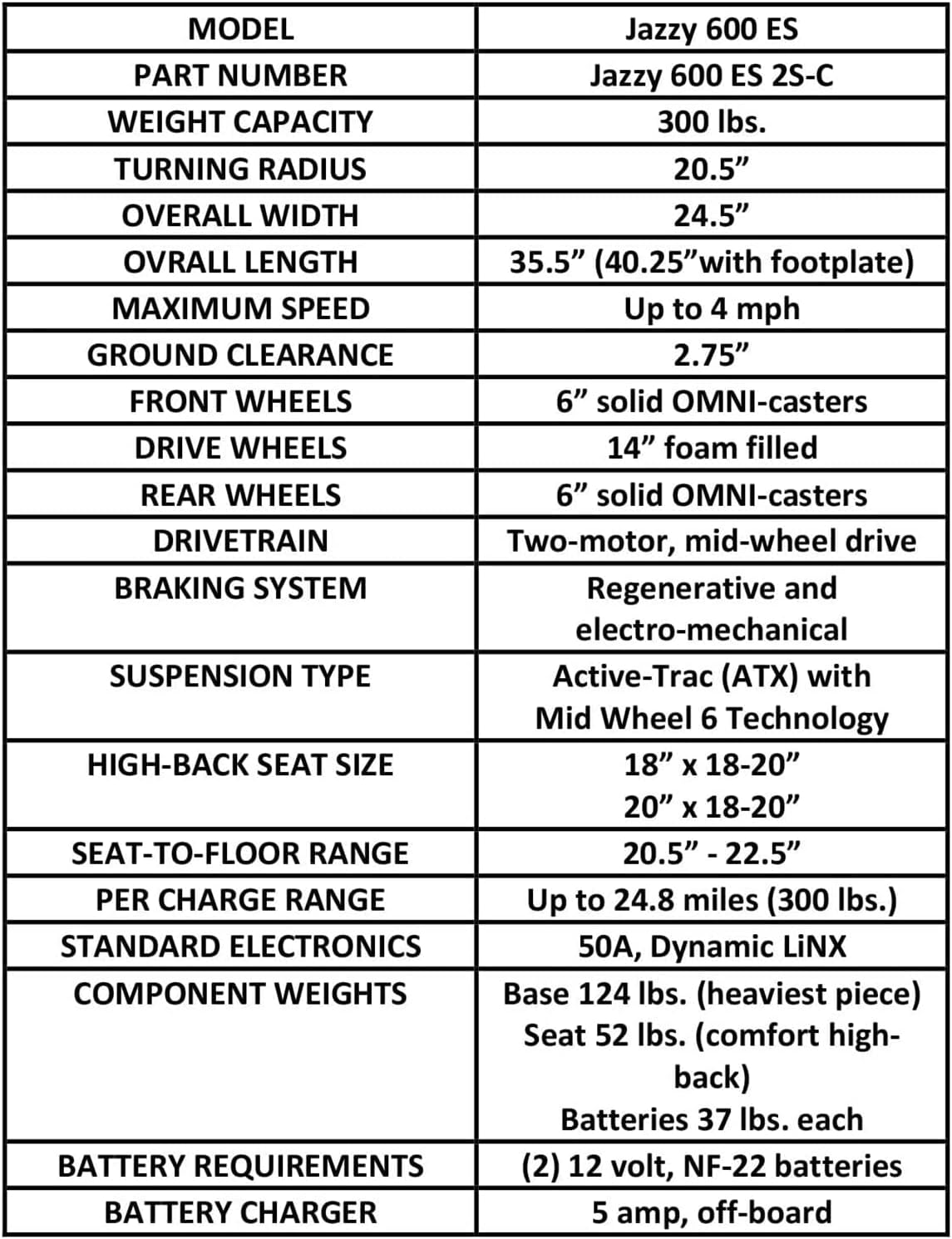Pride Mobility Jazzy 600 ES Group 2 Power Chair, Nylon, Red, Mid Wheel Drive Power Chair for Adults, 300 lbs. WC, Up to 4 MPH, 24.8 Miles Range Per Charge