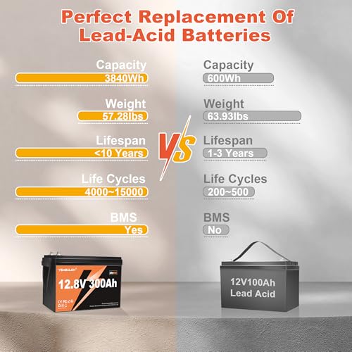 12V 300Ah LiFePO4 Lithium Battery, Built-in 200A BMS with 6000+ Deep Cycles Rechargeable 3840Wh Lithium Battery for RV Solar Marine Solar Panel Camping