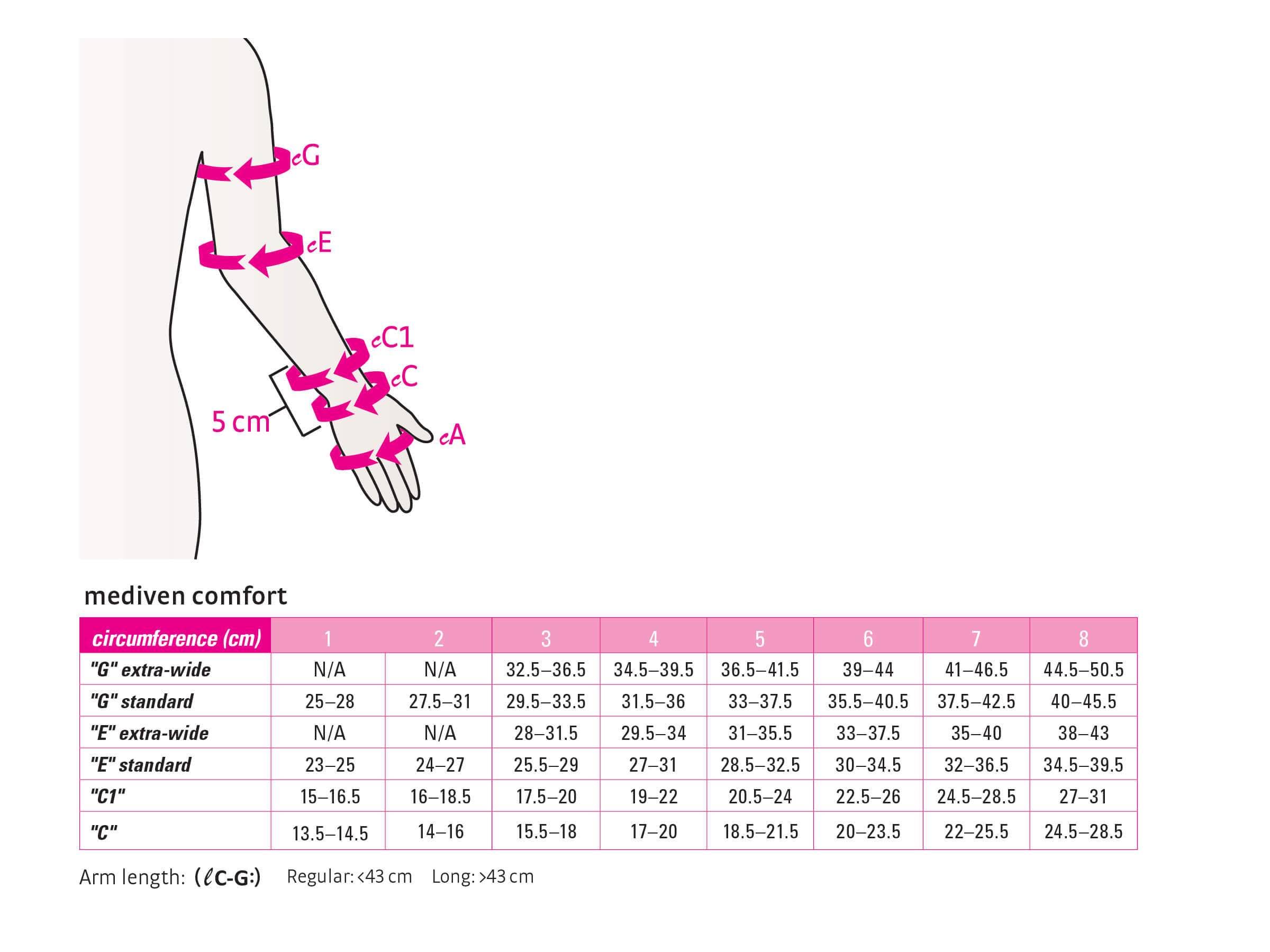 Mediven Comfort Lymphedema Armsleeve - 15-20 mmHg (extra wide) Caramel III Standard / X-Wide