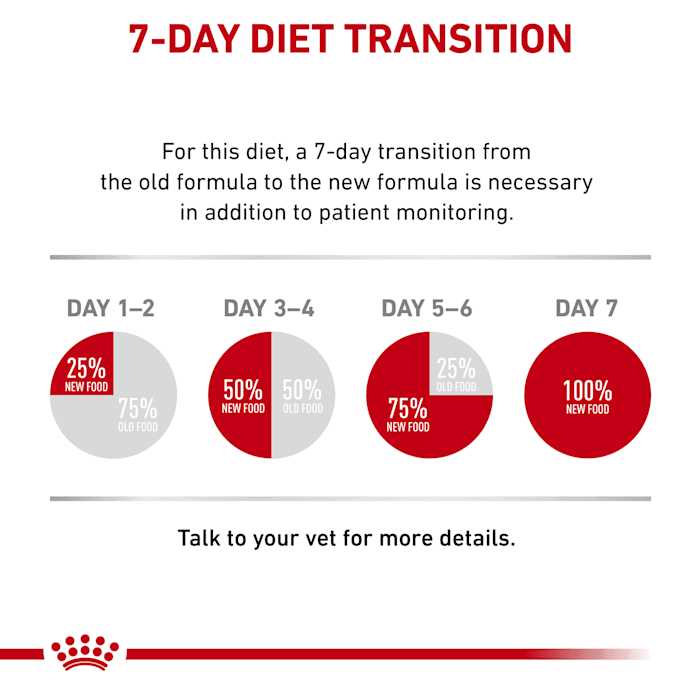 Royal Canin Veterinary Diet Royal Canin Urinary So Dog Food - Pet Supplies online store