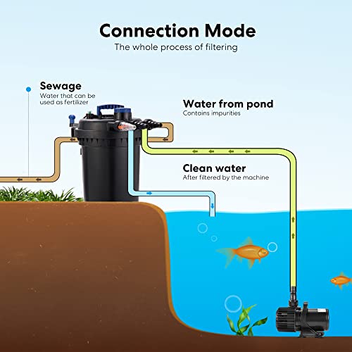 VIVOHOME Bio Pressure Pond Filter with Light