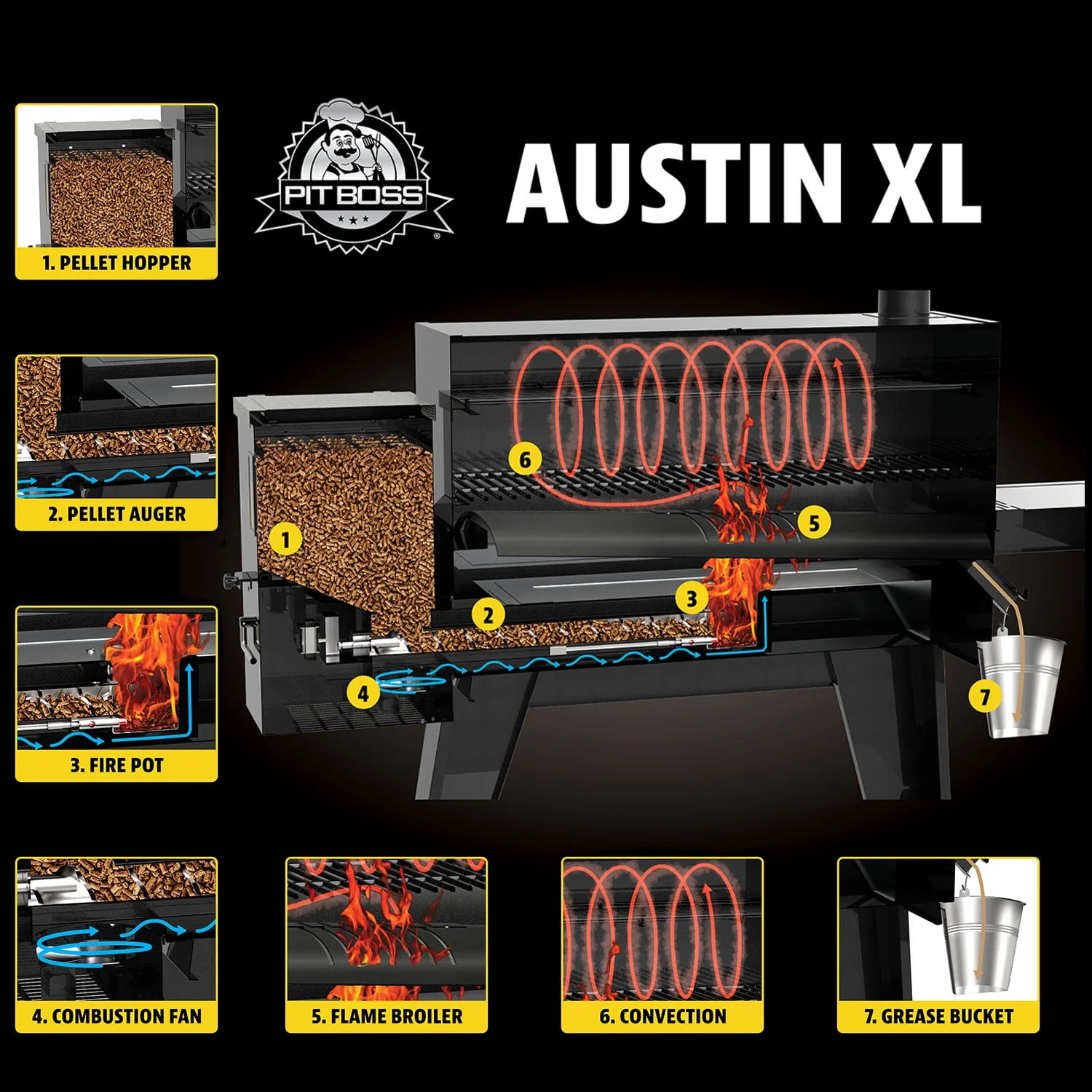 Pit Boss Austin XL 1000 Sq. in. Pellet Grill with Flame Broiler and Cooking Probe