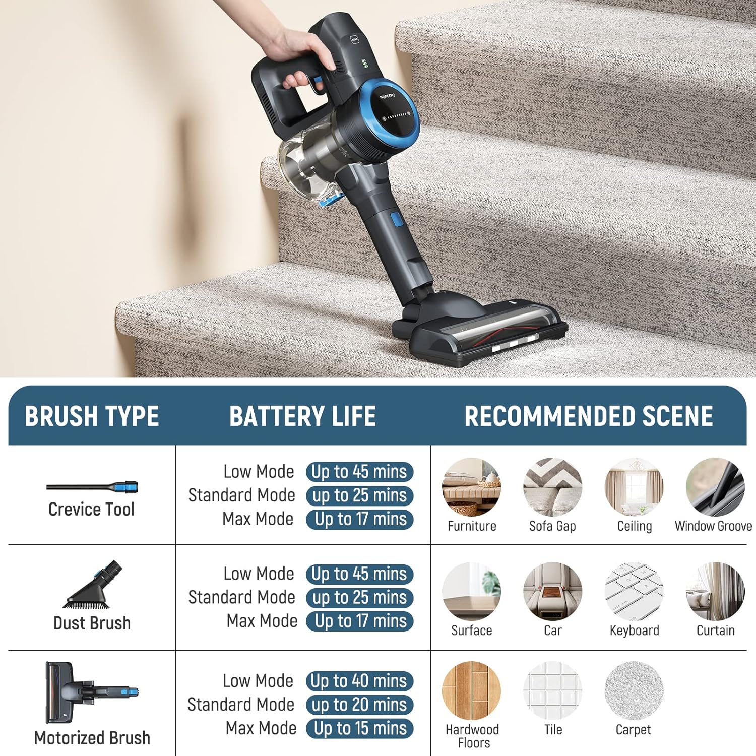 Fabuletta Cordless Stick Vacuum Cleaner, 24Kpa 250W Strong Suction, 6-in-1 Rechargeable Vacuum Cordless, 45 Min Max Runtime LED Display, Lightweight Carpet Hard Floor Vacuum for Pet Hair Home Car,Blue