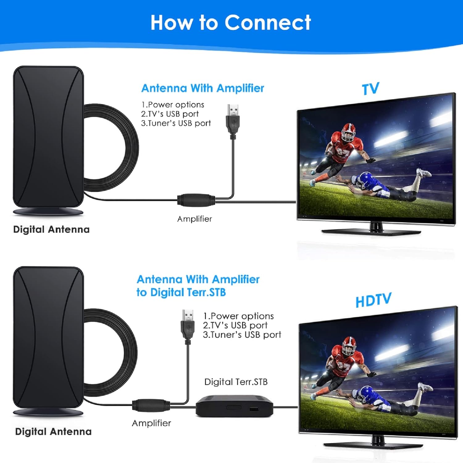 TV Antenna, HDTV Antenna UP 350Miles Range-Indoor/Outdoor Antenna Support 4K 8K 1080P All TV's Global Reception, Digital Antenna with Hi-Power Amplifier Signal Booster -17ft Coax HDTV Cable/AC Adapter