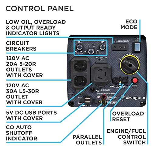 Westinghouse 5000 Peak Watt Super Quiet Dual Fuel Portable Inverter Generator, Remote Electric Start, Gas & Propane Powered, RV Ready 30A Outlet, Parallel Capable, Blue/Black