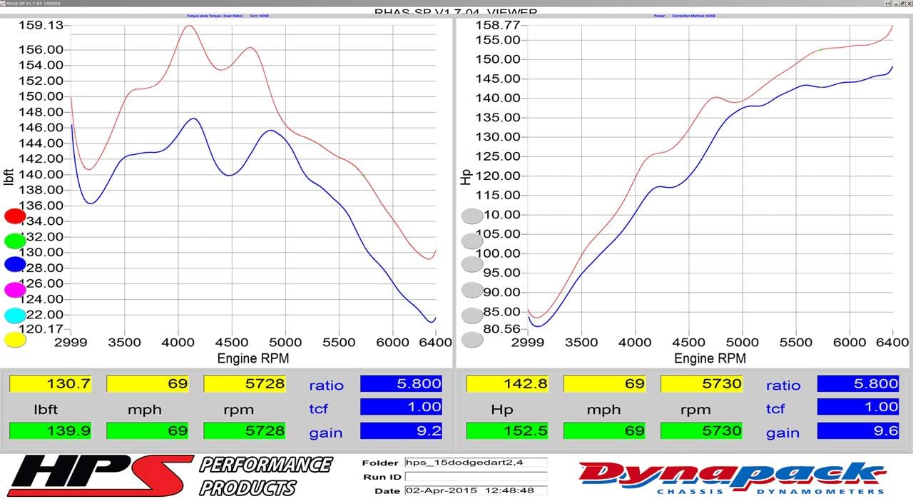 Polish Cold Air Intake Kit Cool Long Ram CAI High Flow Filter 837-571P Compatible for 2013-2016 Dodge Dart 2.4L Non Turbo