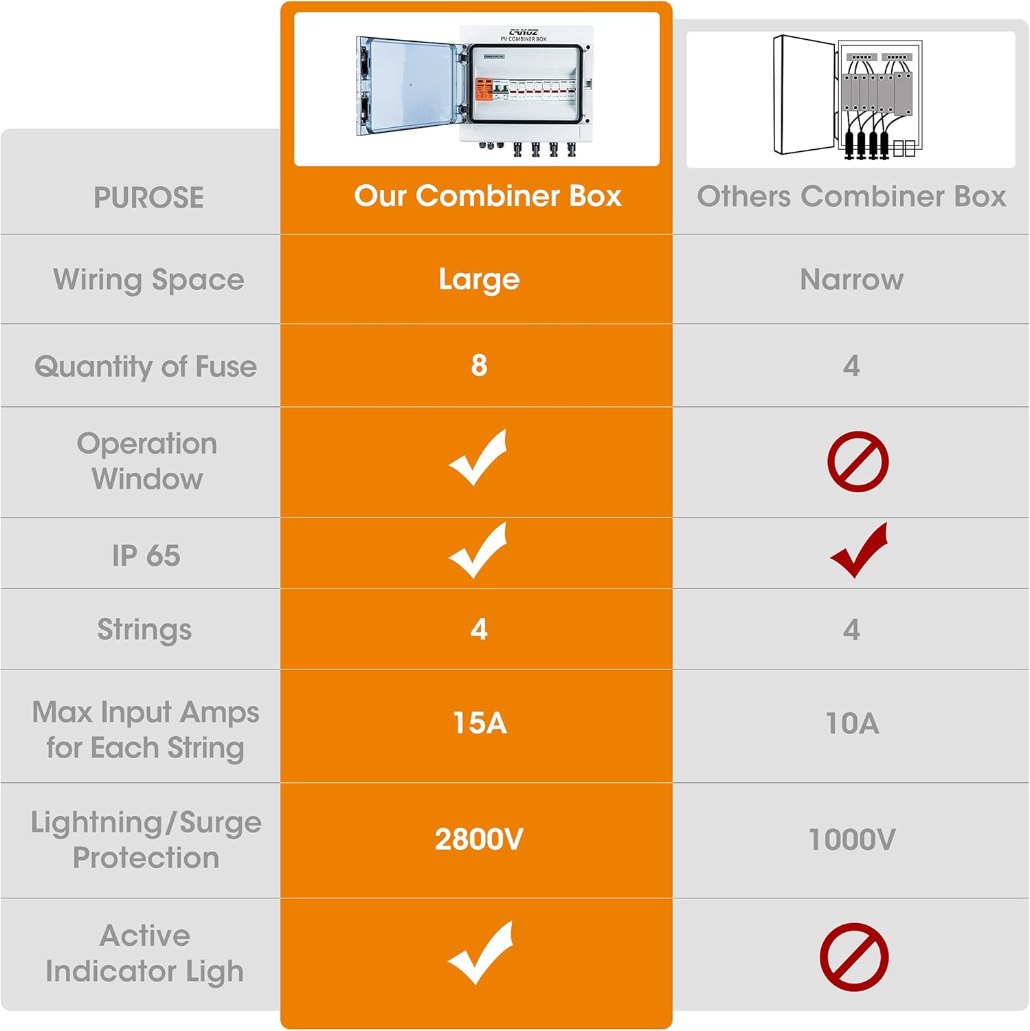CANOZ-PV4/1 PV Combiner Box, 4 String, with 15A Rated Current Fuse, 63A Circuit Breaker, 2.8KV Surge/Lightning Protector Arrester and MC4 Solar Connectors for On/Off Grid Solar Panel System.