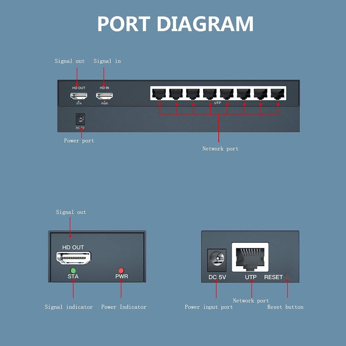 HDMI Extender Splitter 1x2 1080P@60Hz Over Cat 5E/6/7 Ethernet Cable 50m (165ft) Support 2 HDMI loopout EDID Copy POC Function (1 in 2 Out)