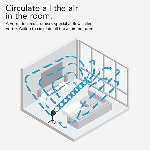 Vornado 693 Mid-Size Whole Room Air Circulator Fan