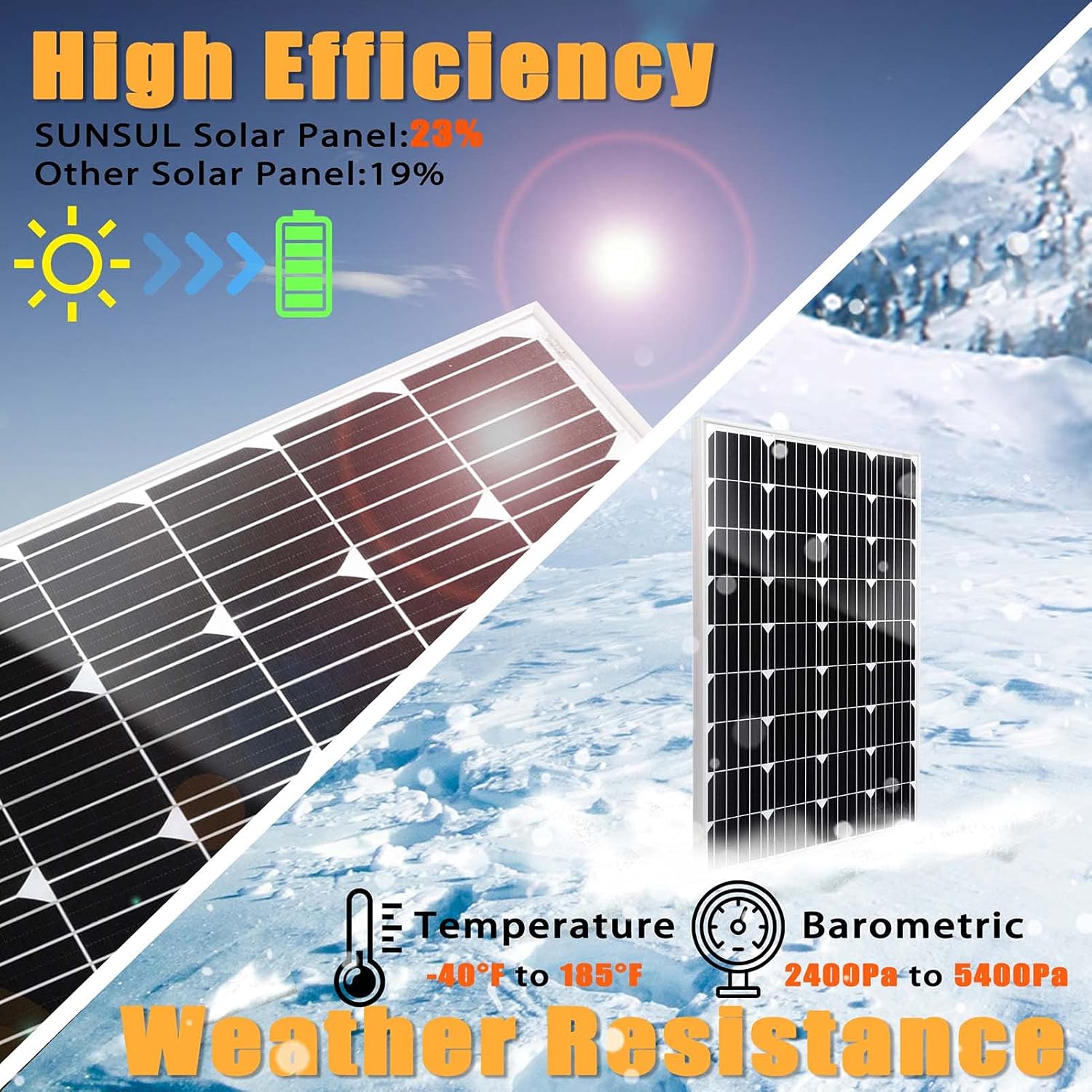 SUNSUL 30 Watt 12V Solar Panel Kit Battery Maintainer Trickle Charger, with Waterproof 5A 12V/24V PWM Solar Charge Controller and Adjustable Solar Panels Mount Rack Bracket (30 Watt with Accessories)