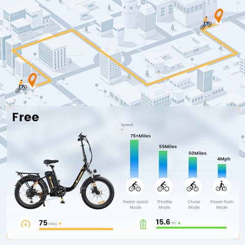 CycFree Electric Bike for Adults,1000W Peak Motor Ebike with 48V 15.6Ah Removable Battery up to 75+Miles & 20MPH Commuter Electric Bicycle, 20" Fat Tire All-Terrain Step-Thru 7-Speed E Bike