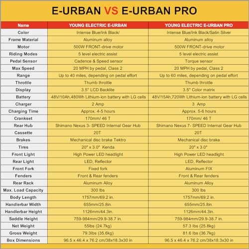 SDU E-Urban, 500W Young Electric Commute Bike, 500W Lightweight Folding Ebike for Adults, 20'' x 3.0'' Tire with Internal Gear Hub