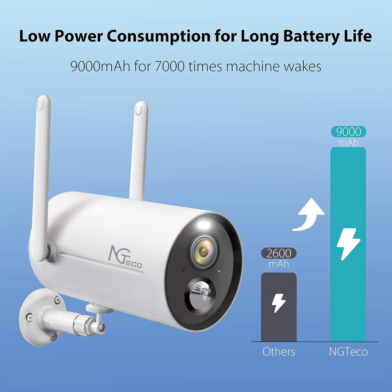 Wireless Security Camera with 9000mA Battery, NGTeco Outdoor Security Cam WiFi for Home Security, 1080p Video, Motion Detection Alarm, Spotlight Color Night Vision, 2 Way Audio, Works with Alexa