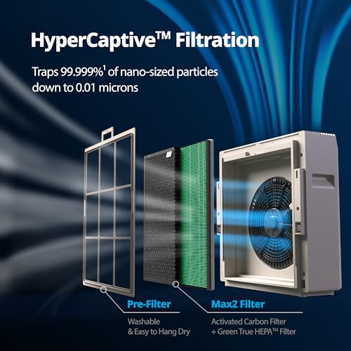 Coway Airmega 250 Smart Air Purifier, True HEPA Air Purifier with Smart Technology, Covers 930 sq. ft.