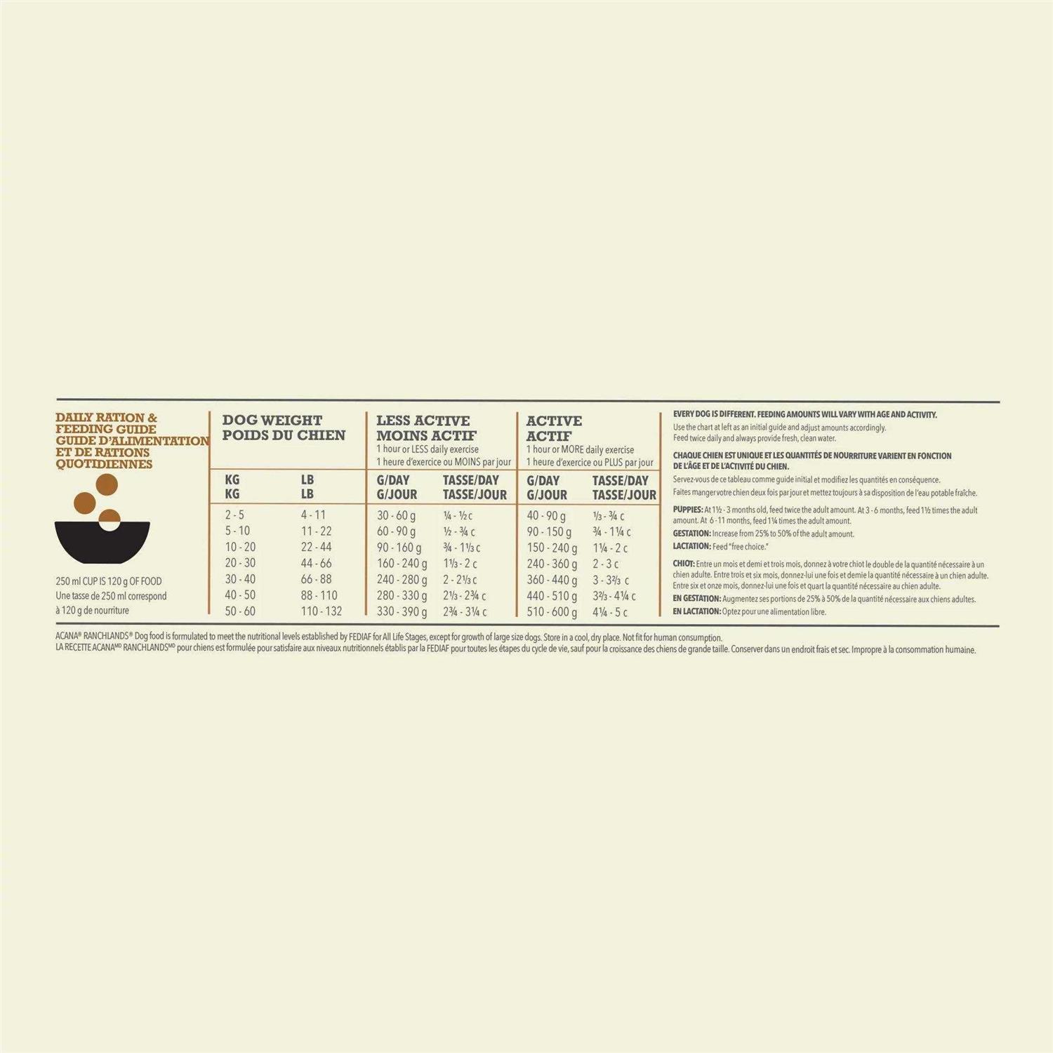 Acana Ranchlands Dog Food - Pet Supplies online store