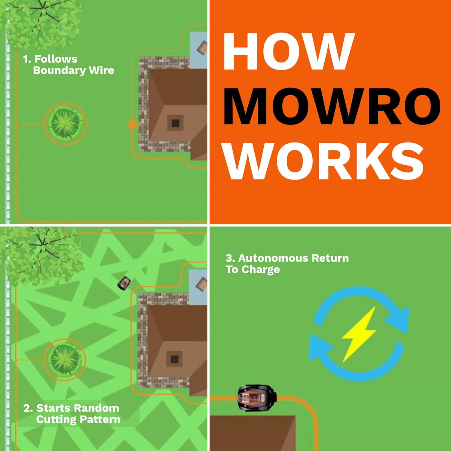 MowRo Robot Lawn Mower RM24, Electric Mower with 9.5-inch Cutting Width, Automatic Lawn Mower with Brushless Motor, Lawn Care Equipment for Gardening, Includes a Lawn Mower Kit