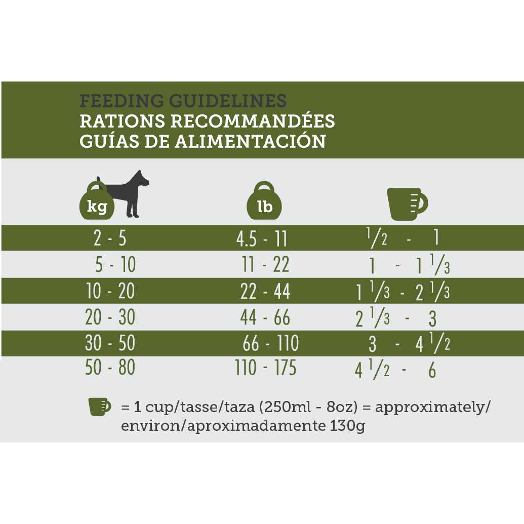 Inukshuk Performance Marine 16 Dog Dry Food - Pet Supplies online store