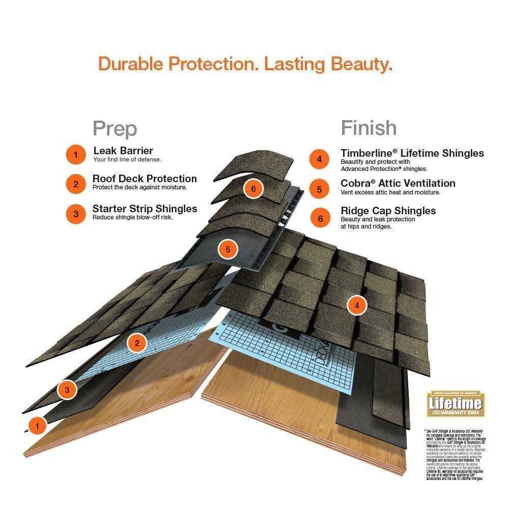 GAF Cobra Ridge Vent 20 Feet 2005