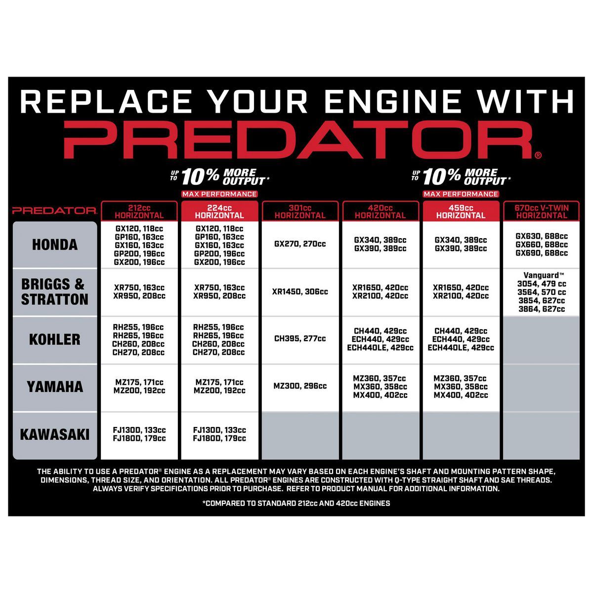 PREDATOR 6.5 HP (212cc) OHV Horizontal-Shaft Gas Engine, EPA
