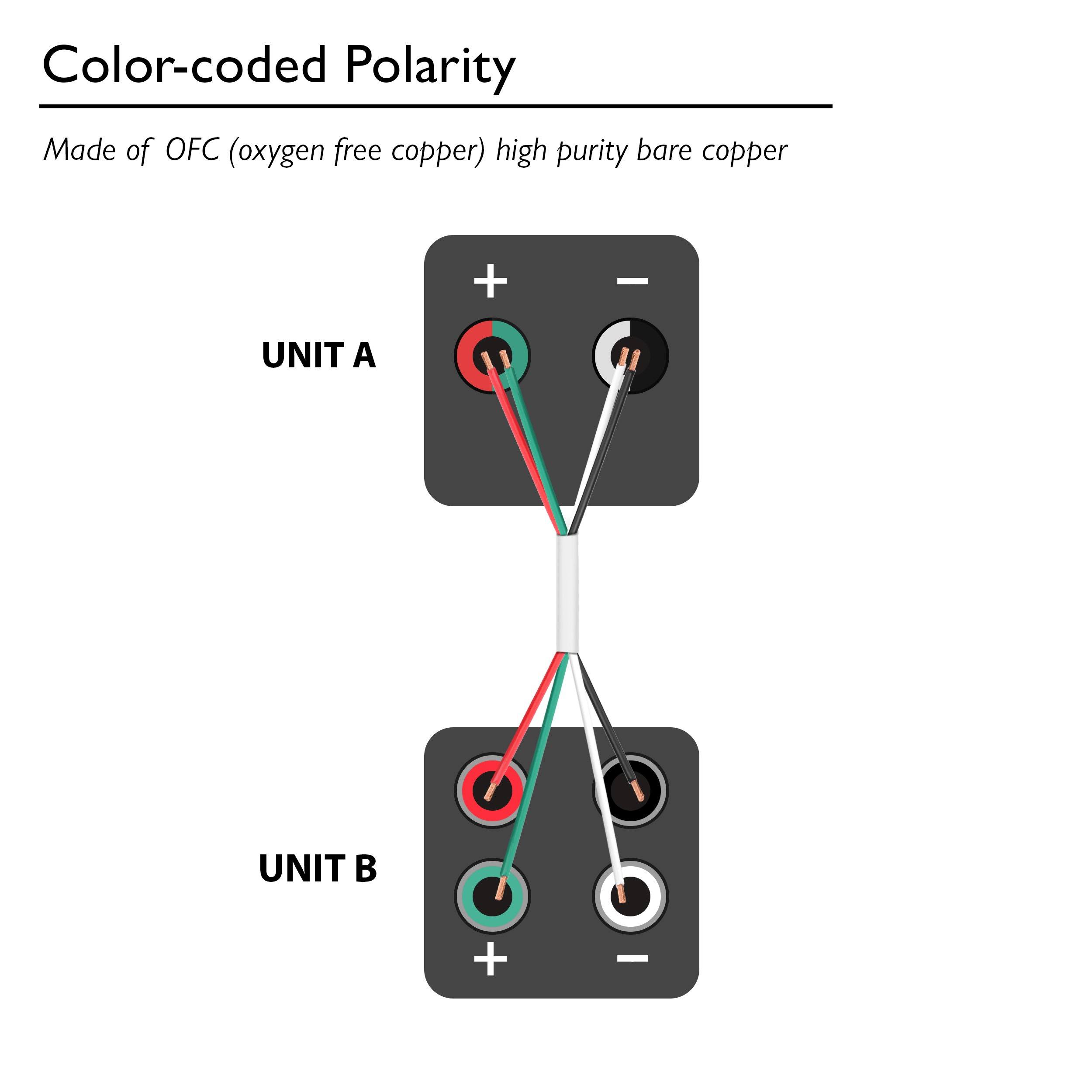 Gearit Pro Series 16 Gauge 4-Conductor Speaker Wire (250 Feet / 76 Meters) 16 AWG OFC (99.9% Oxygen Free Copper) Speaker Wire CL