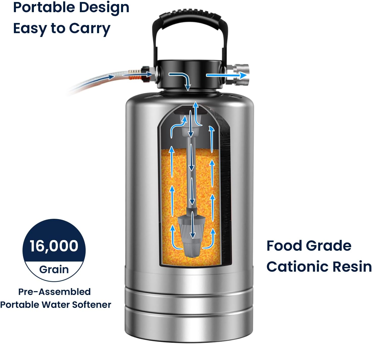 GLACIER FRESH Portable RV Water Softener, 16,000 Grain with Stainless Steel Garden Hose Quick Connects for RVs, Trailers, Boats, Mobile Car Washing, Pressure Washing