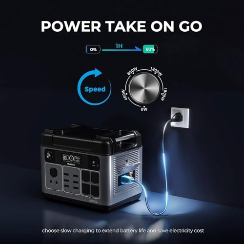 OUKITEL P2001 Plus 2400W Solar Generator with 200W Solar Panel, 2048Wh Solar power station with 4 AC Outlets (5000W Peak), 1.5H Full Charging, APP Control Battery Backup for Home, Camping & RVs