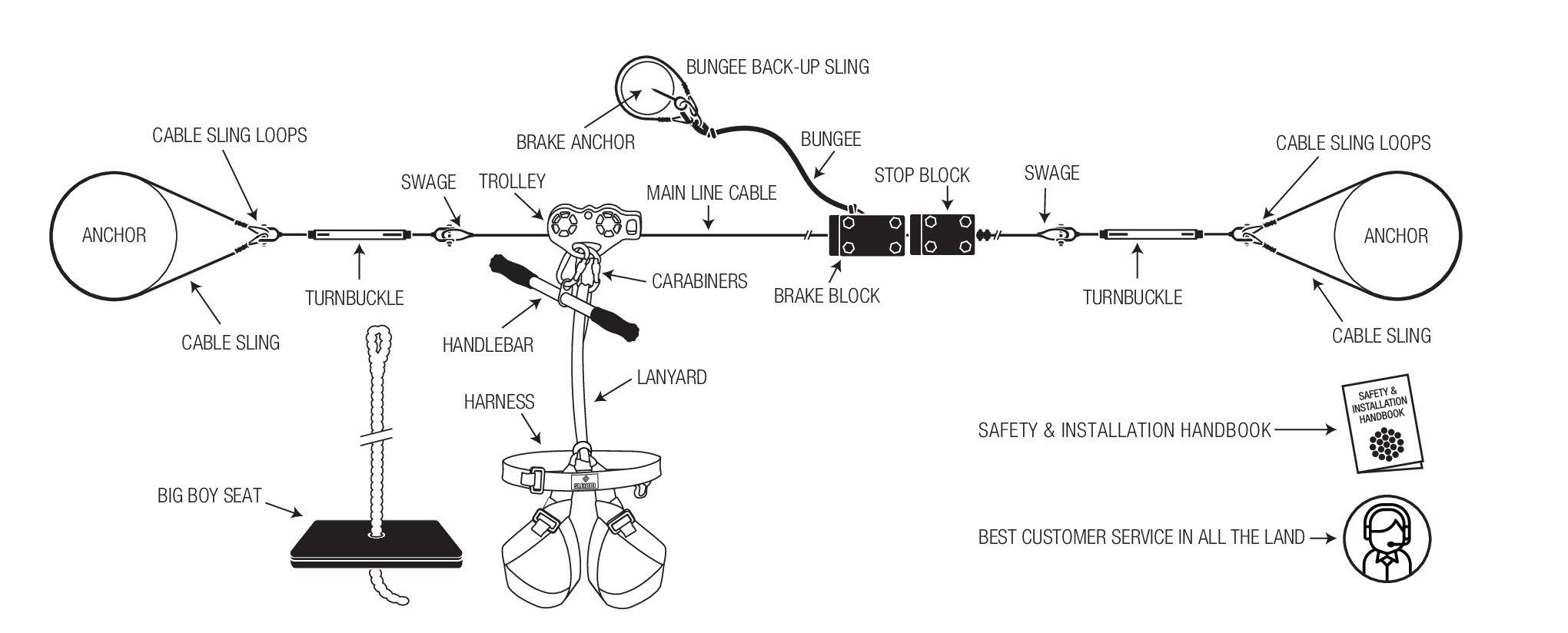 Ultimate Torpedo Zip Line Kit 250 ft