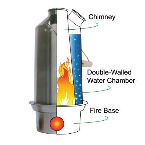 Kelly Kettle 50045 Large Stainless Steel Base Camp Basic Kit