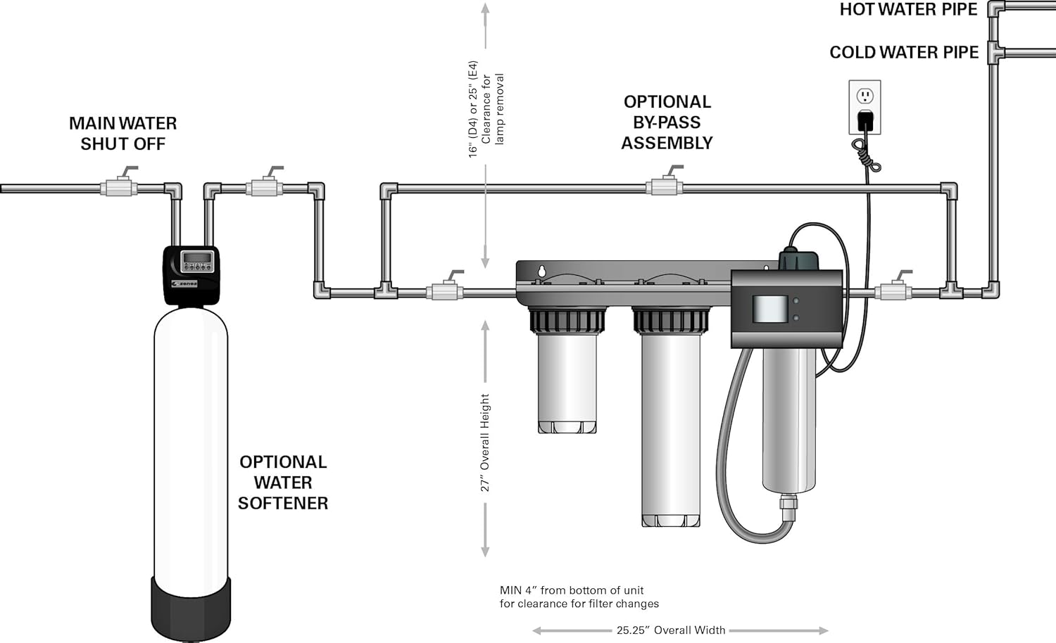 VIQUA IHS22-D4 Home Plus 3 Stage Ultraviolet Water System 12 GPM