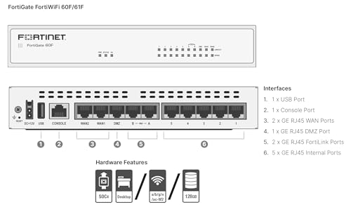 FortiGate-60F Firewall Appliance