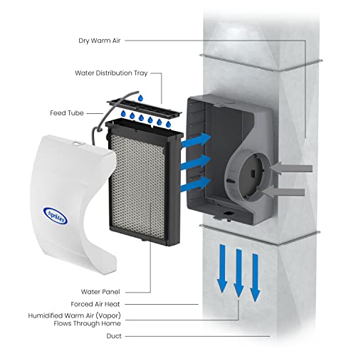 AprilAire 600 17-gal. Whole-House Large Bypass Evaporative Humidifier with Automatic Digital Control for up to 5,000 sq. ft.