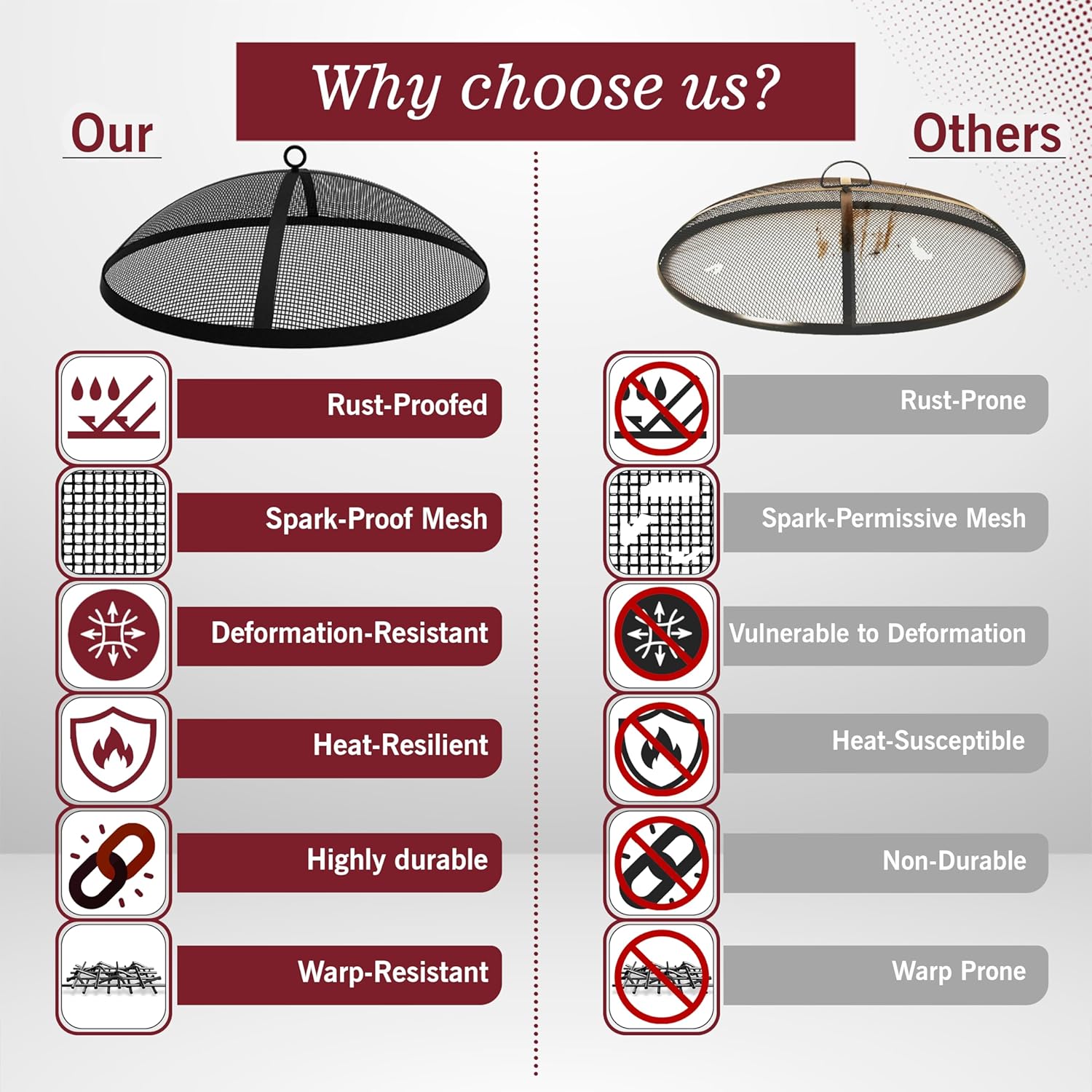 Fire Pit Spark Screen 36 Inch Round Lid, Heavy Duty Fire Pit Steel Mesh Screen Ember Arrester Lid with Hook for Outdoor Fire Pits Fireplace Fire Pit Insert Liner Replacement Screen