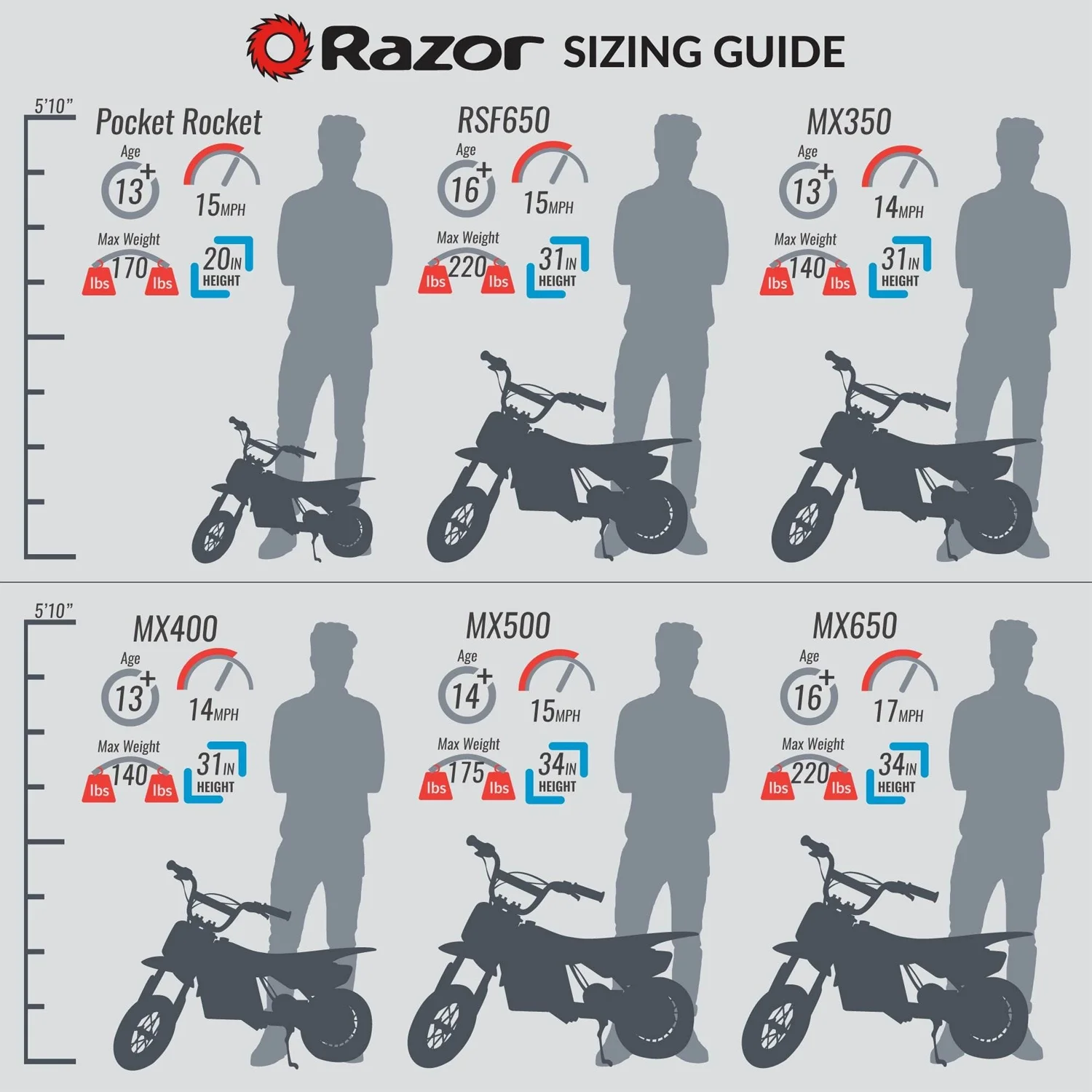Razor MX500 Kids Dirt Rocket Supercross 15 MPH Electric Bike Motorcycle, Red