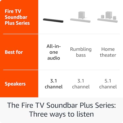 Amazon Fire TV Soundbar Plus (newest model) with built-in subwoofer, 3.1 channel, Dolby Atmos, clear dialogue