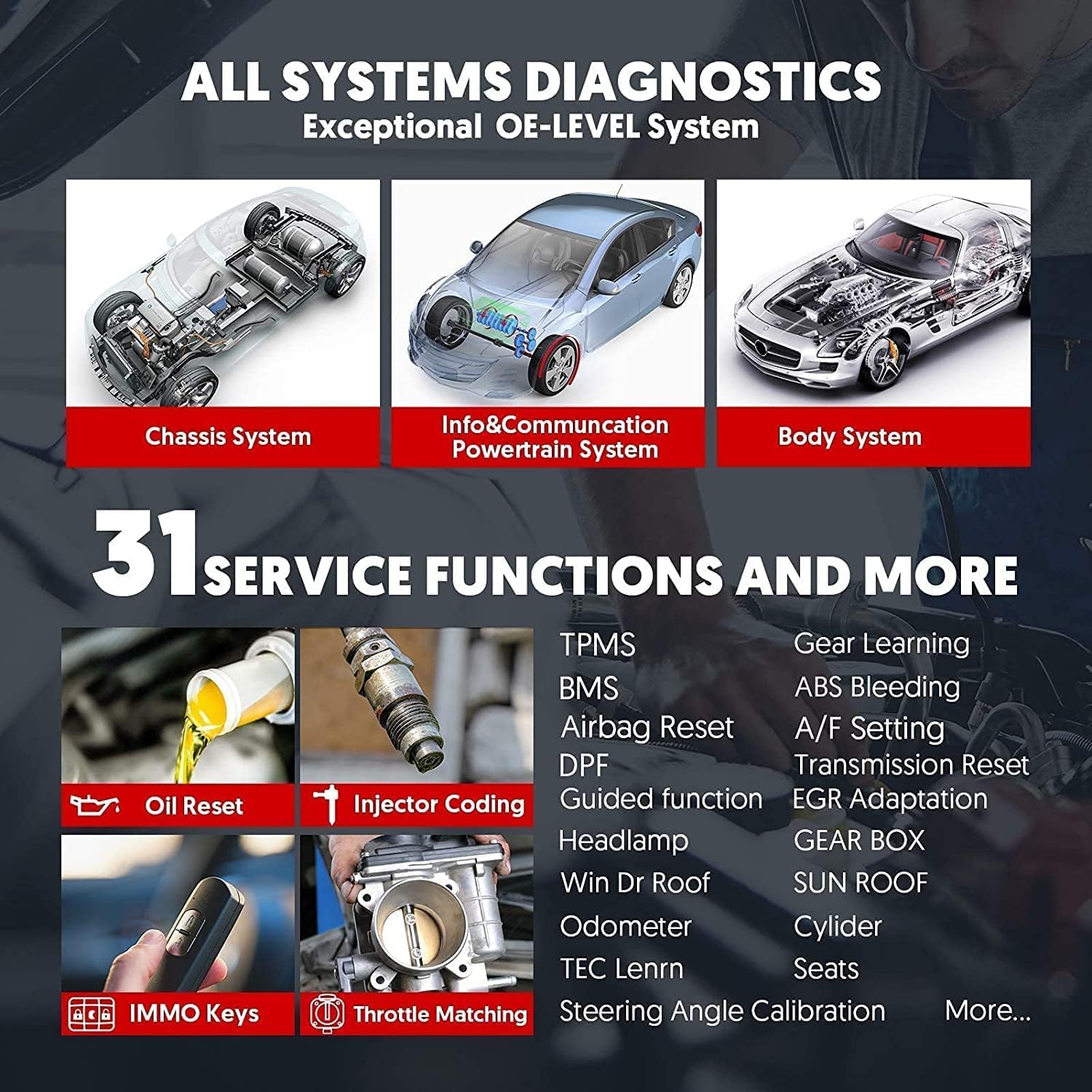 LAUNCH Scanner X431 V+ PRO4.0 Key Program,31+ Reset,ECU Online Coding,OE-Level All System Diagnostics, Bidirectional Scan Tool,AutoAuth for FCA SGW,Free Update (2022 New Version of X431 PROS V)