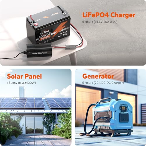 LiTime 12V 100Ah LiFePO4 Battery BCI Group 31 Lithium Battery Built-in 100A BMS, Up to 15000 Deep Cycles, Perfect for RV, Marine, Home Energy Storage