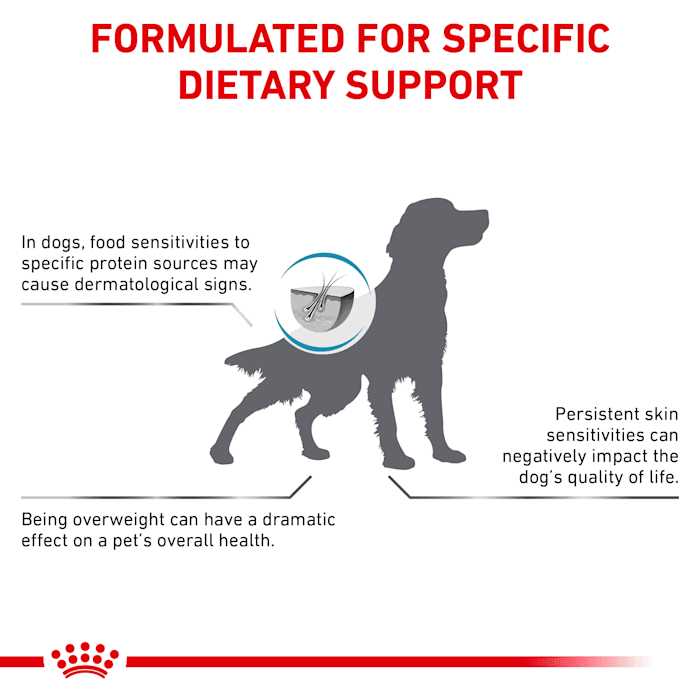 Royal Canin Veterinary Diet Hydrolyzed Protein Moderate Calorie Dry Dog Food - Pet Supplies online store
