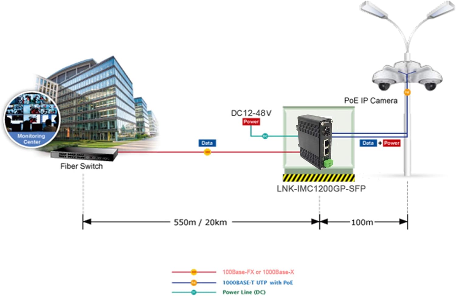 Gigabit Industrial Ethernet Media Converter POE+ 30W Aluminum Case 2 RJ45 Port 1 SFP Port Supports External SFP Modules 12~48V DC Input Power