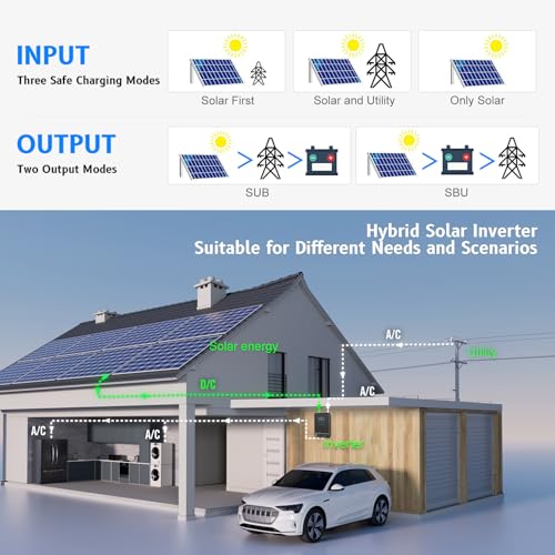 SUMRY 3600W Solar Inverter Charger, DC 24V to AC 110V Hybrid Inverter with Built-in 120A MPPT Controller, Pure Sine Wave PV Power Converter, Supports Battery-Less or AGM Lithium Battery