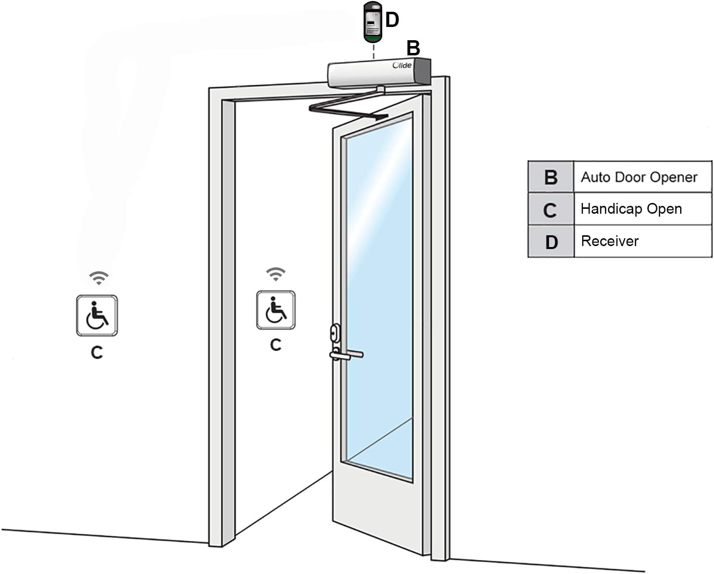 Handicap Door Opener for Disabled People, Low Energy ADA Swing Door Operator with Stainless Steel Handicap Push Buttons