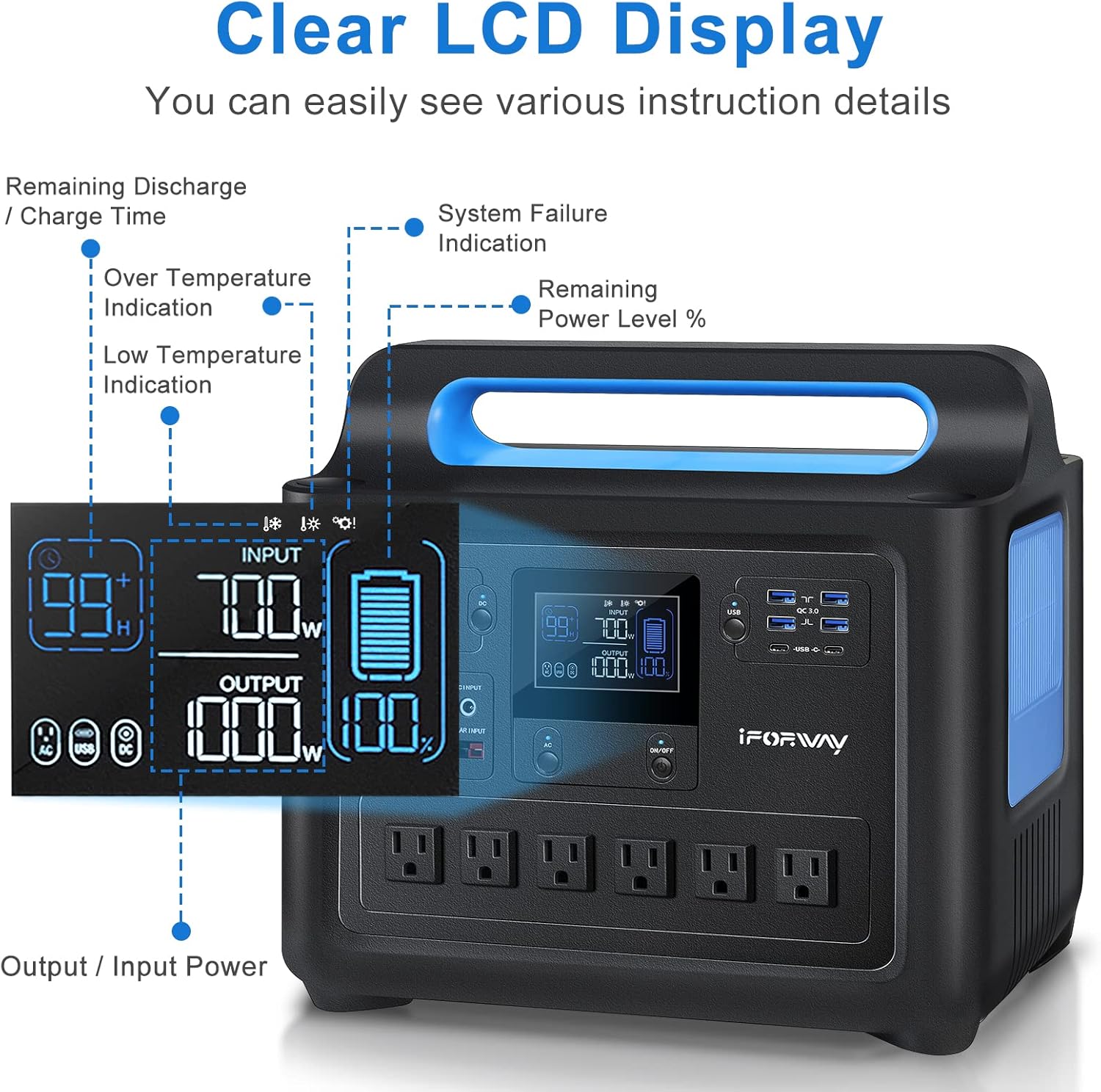 IFORWAY Portable Power Station, 1288Wh UPS Home Battery Backup with 6x110V/1000W Pure Sine Wave AC Outlets (1500W Peak), Recharge 0%-100% in 2 Hours, 2 USB-C PD 100W Quick Charge Output, Solar Generators for Home Use, Outdoor RV/Van Camping, Travel E