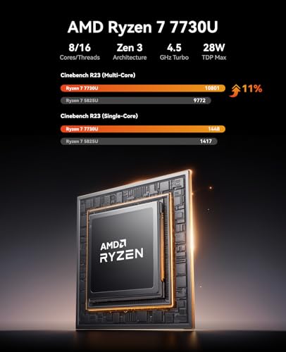 ACEMAGICIAN Kron Mini K1 Mini PC, Ryzen 7 5700U, 32GB DDR4 1TB NVMe SSD Mini Computers, Small Light Gaming PC 4K@60Hz Triple Display, Mini Desktop WiFi6 | Bluetooth 5.2 | Dual Channel | Auto Power On