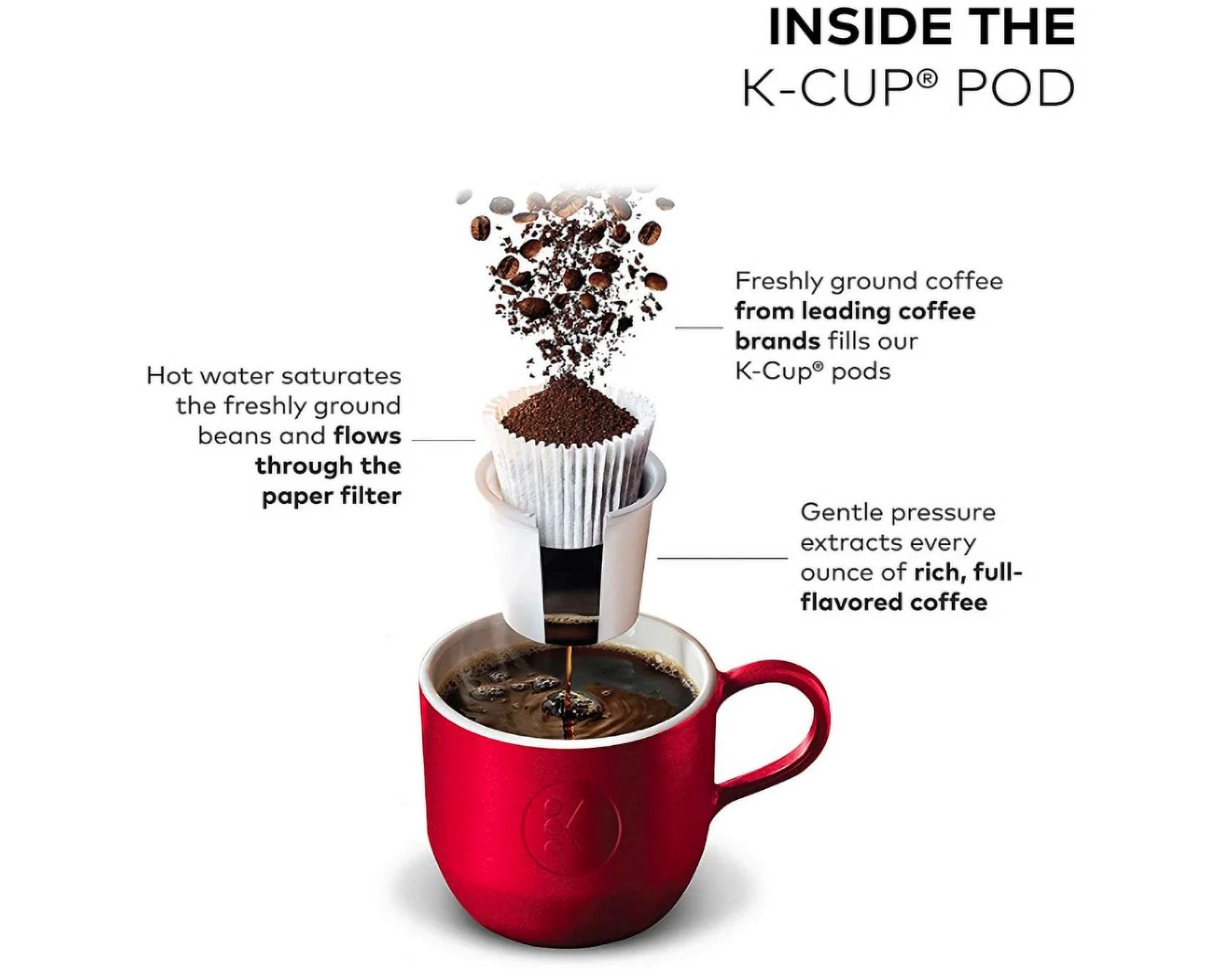 Keurig K-Duo Coffee Maker, Single Serve and 12-Cup Carafe Drip Coffee Brewer, Compatible with K-Cup Pods and Ground Coffee, Black