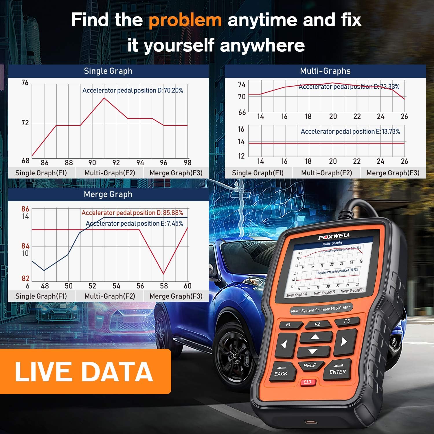 FOXWELL NT510 Elite All Systems OBD2 Scanner for Porsche, HVAC 4WD Bi-Directional Diagnostic Scanner with Oil Reset EPB SAS TPS TPMS Battery Registration Scan Tool