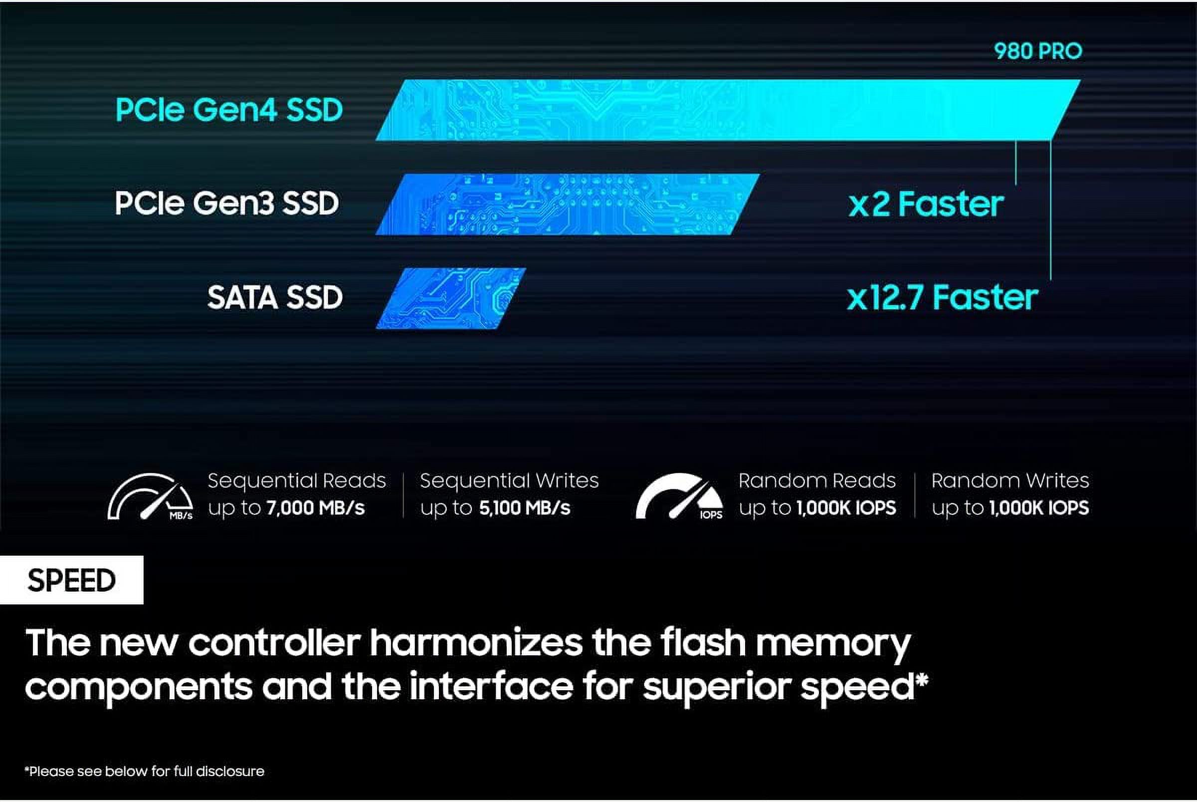 Samsung MZ-V8P1T0B/AM 980 PRO PCIe 4.0 NVMe SSD 1TB Bundle with Lexar 32GB High-Performance 800x UHS-I SDHC Memory Card + Deco Photo 6 x 6 inch Microfiber Cleaning Cloth
