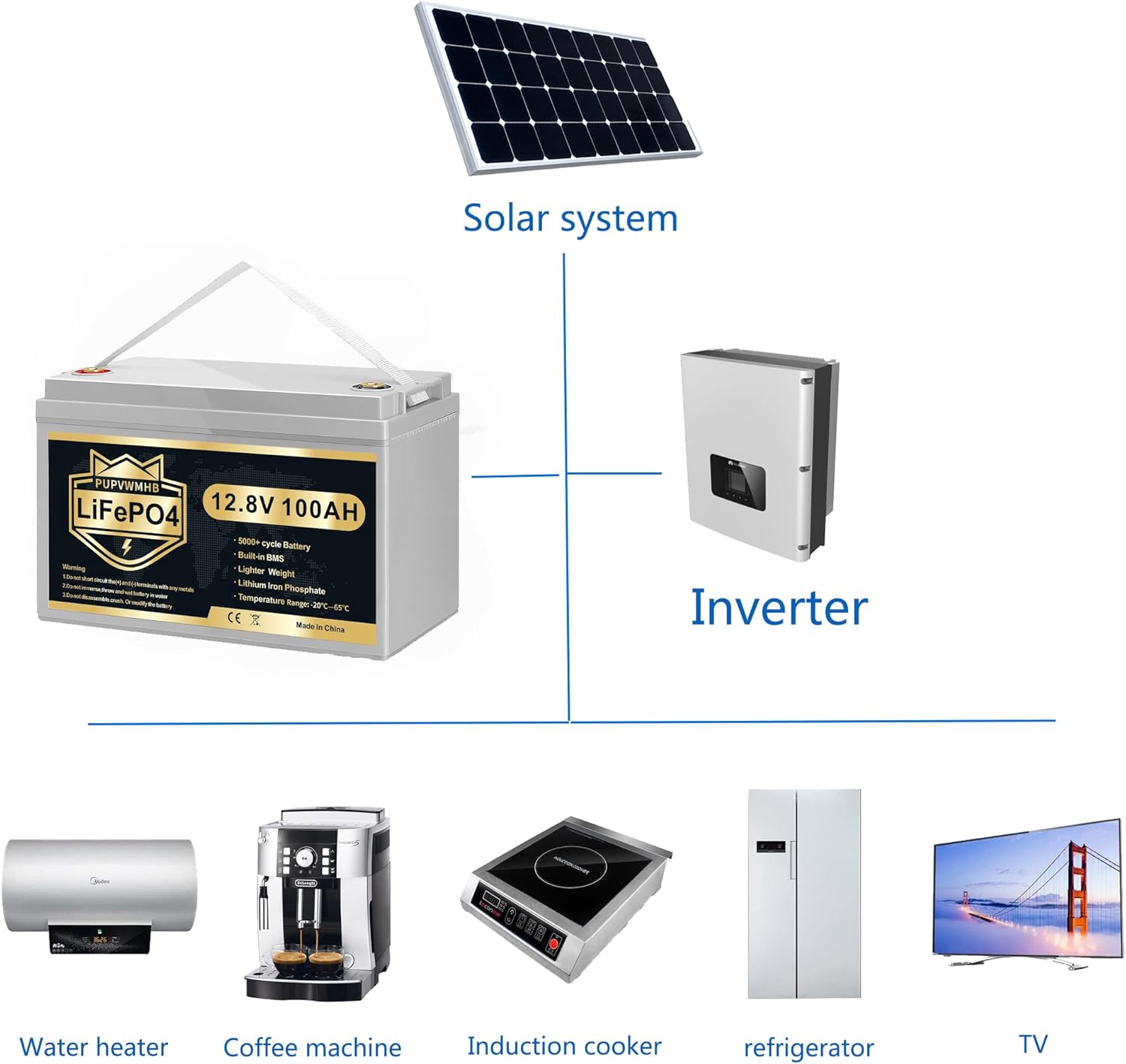 12V 100Ah Bluetooth LiFePO4 Battery, 100Ah Lithium Battery with 100A BMS, 12V Lithium Batteries 15000+ Cycles at 100% DOD, Perfect for RV, Camping, Solar Panel System, Marine, Trolling Motor